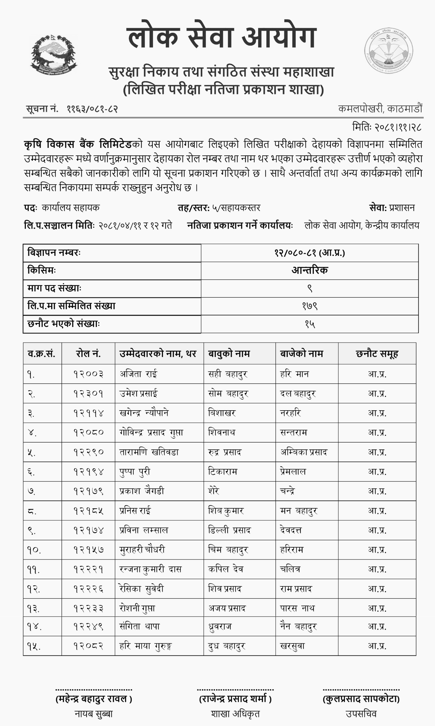 ADBL Written Exam Result of Office Assistant