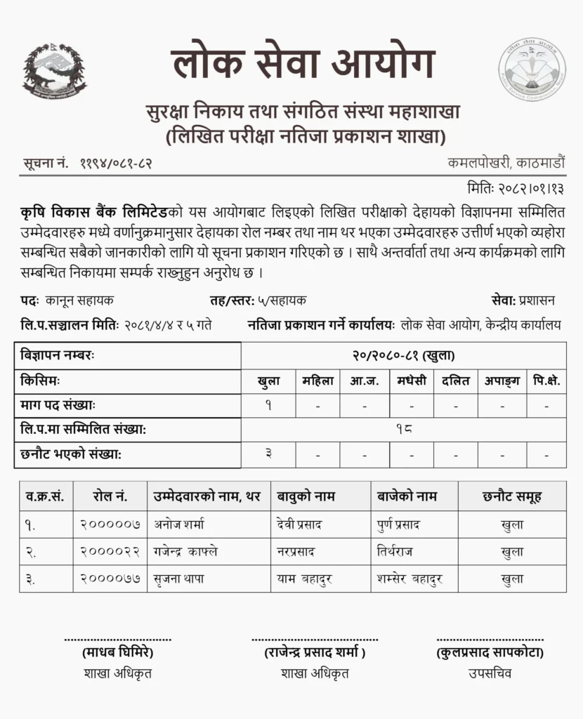 Krishi Bikas Bank Written Exam Result of Legal Assistant