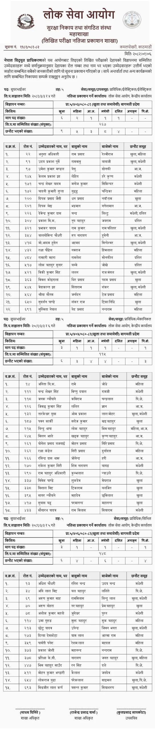 Nepal Electricity Authority Written Exam Results for Supervisor Bagmati Province scaled