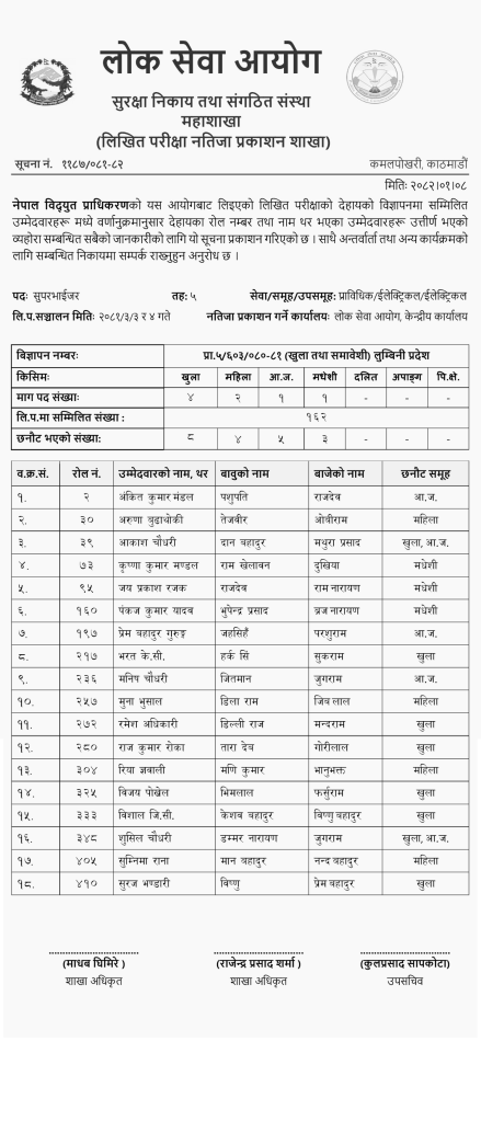 Nepal Electricity Authority Written Exam Results for Supervisor Lumbini Province