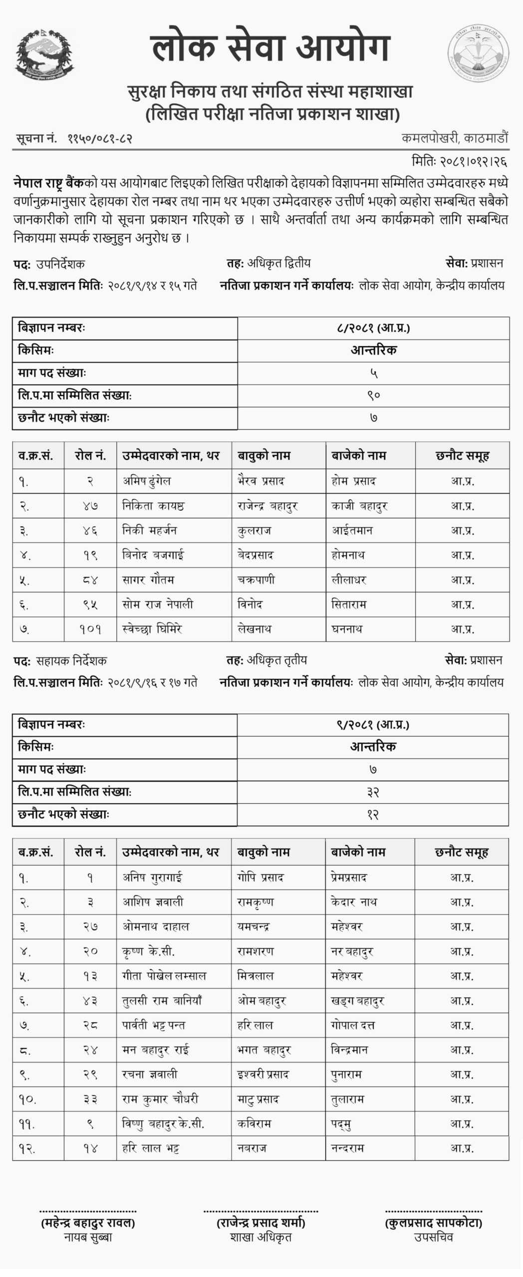 Nepal Rastra Bank Written Exam Results for Deputy Director and Assistant Director scaled