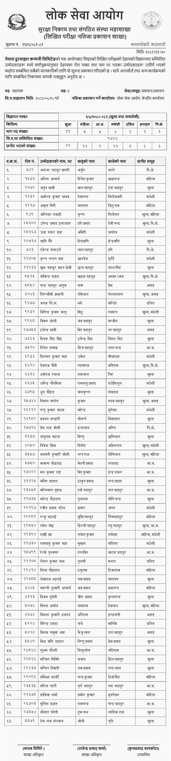 Nepal Telecom NTC 4th Level Assistant Written Exam Result scaled