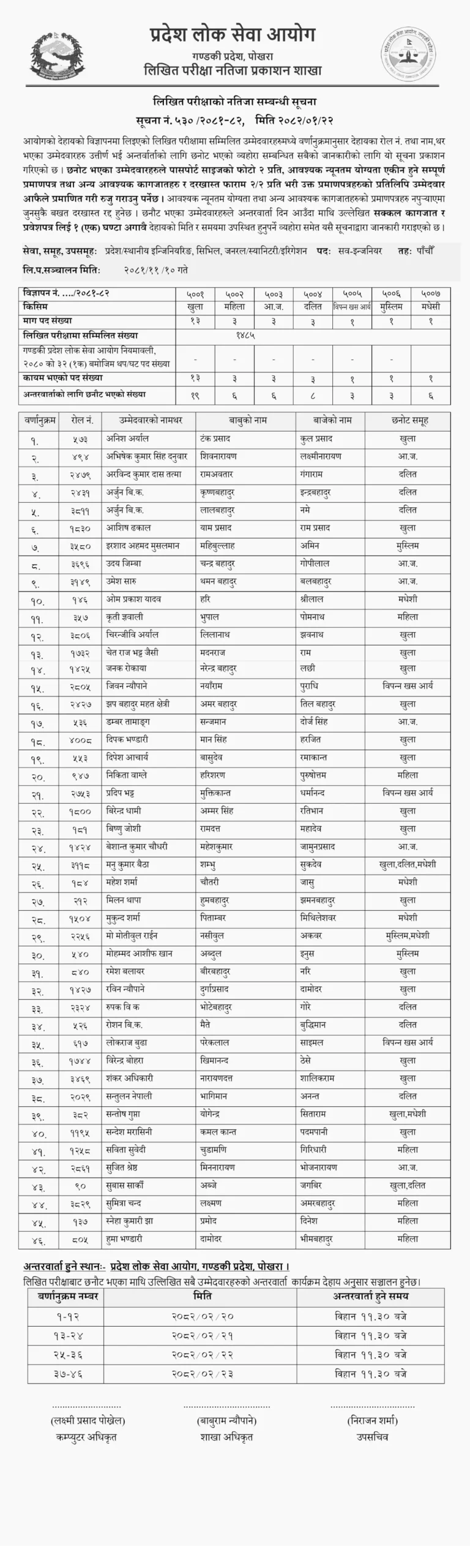 Lok Sewa Aayog Sub Engineer Exam Result of Gandaki Pradesh scaled