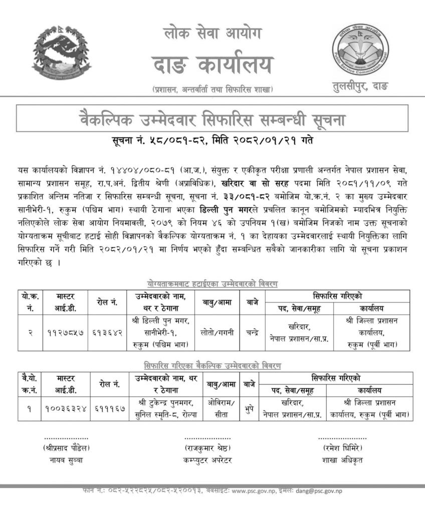 PSC Dang Vacancy Main Candidate Removed Alternate Candidate Recommended 2 PSC Dang Vacancy Main Candidate Removed Alternate Candidate Recommended