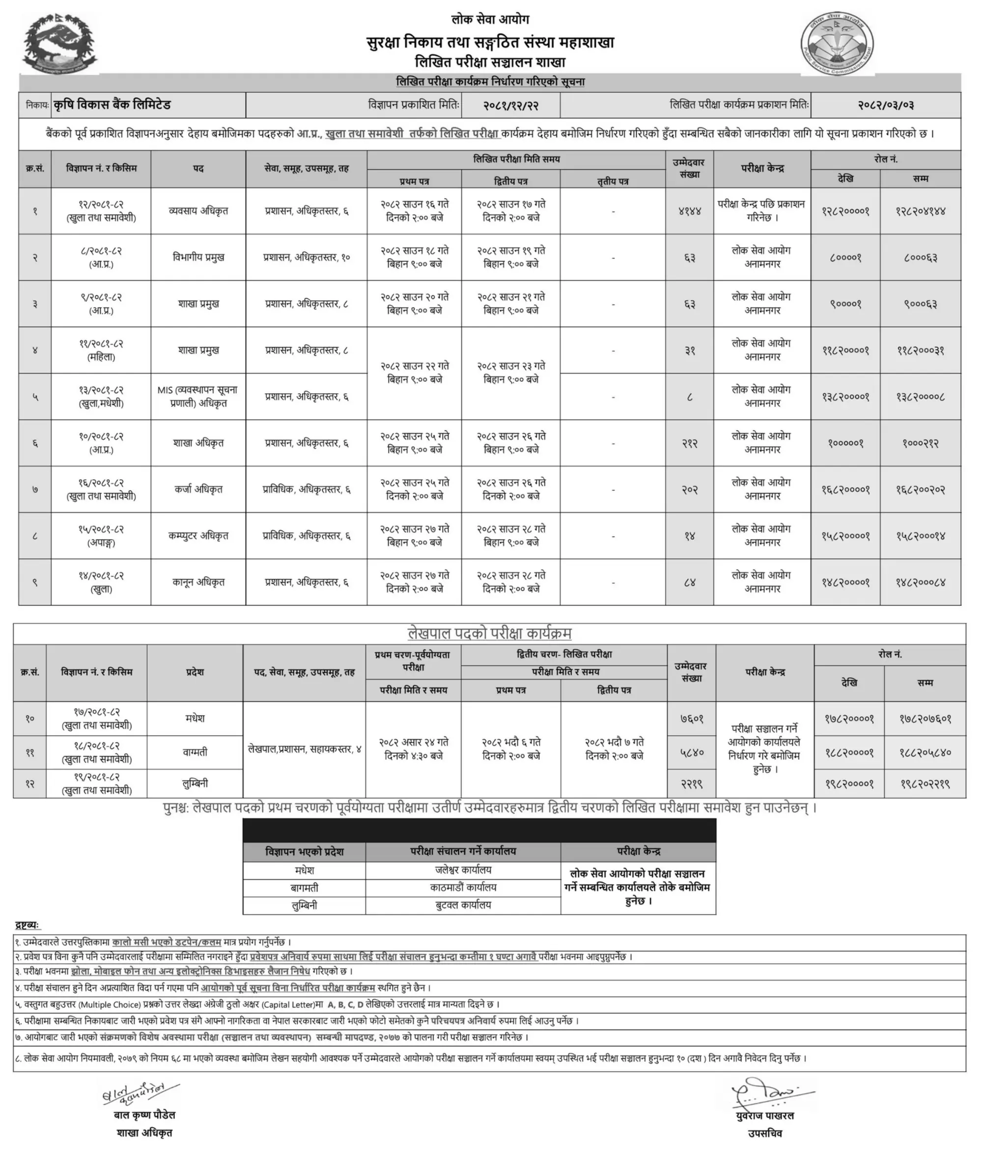 Agricultural Development Bank Limited Various Positions Exam Centers and Schedule Published