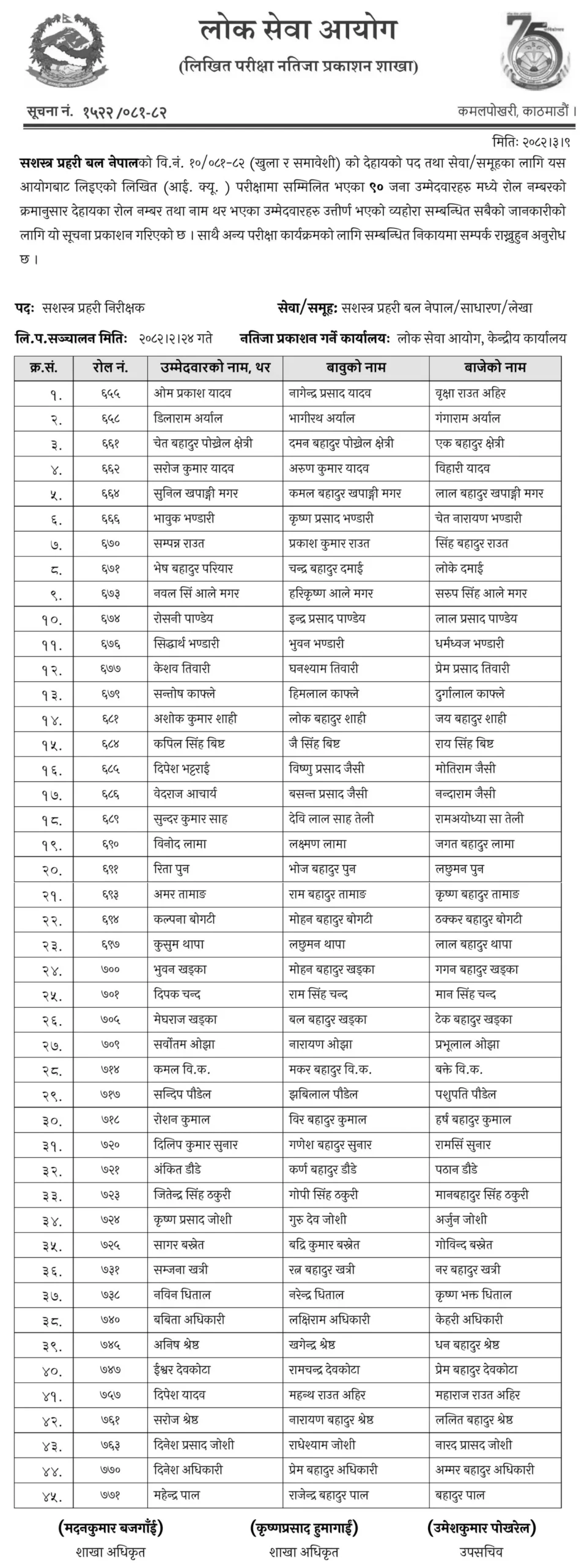 Armed Police Inspector Written Exam Result 2082 Published scaled