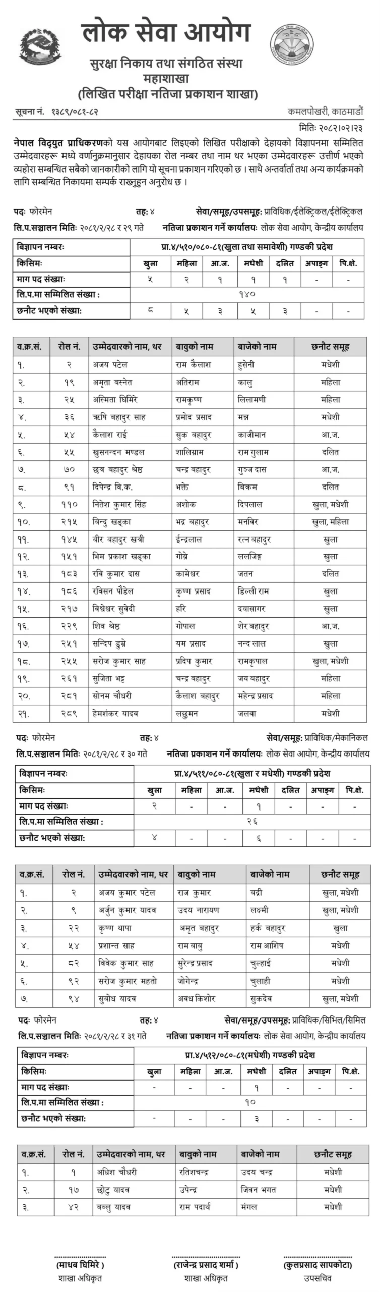 NEA Foreman Exam Result 2081 Published Gandaki Province scaled 1