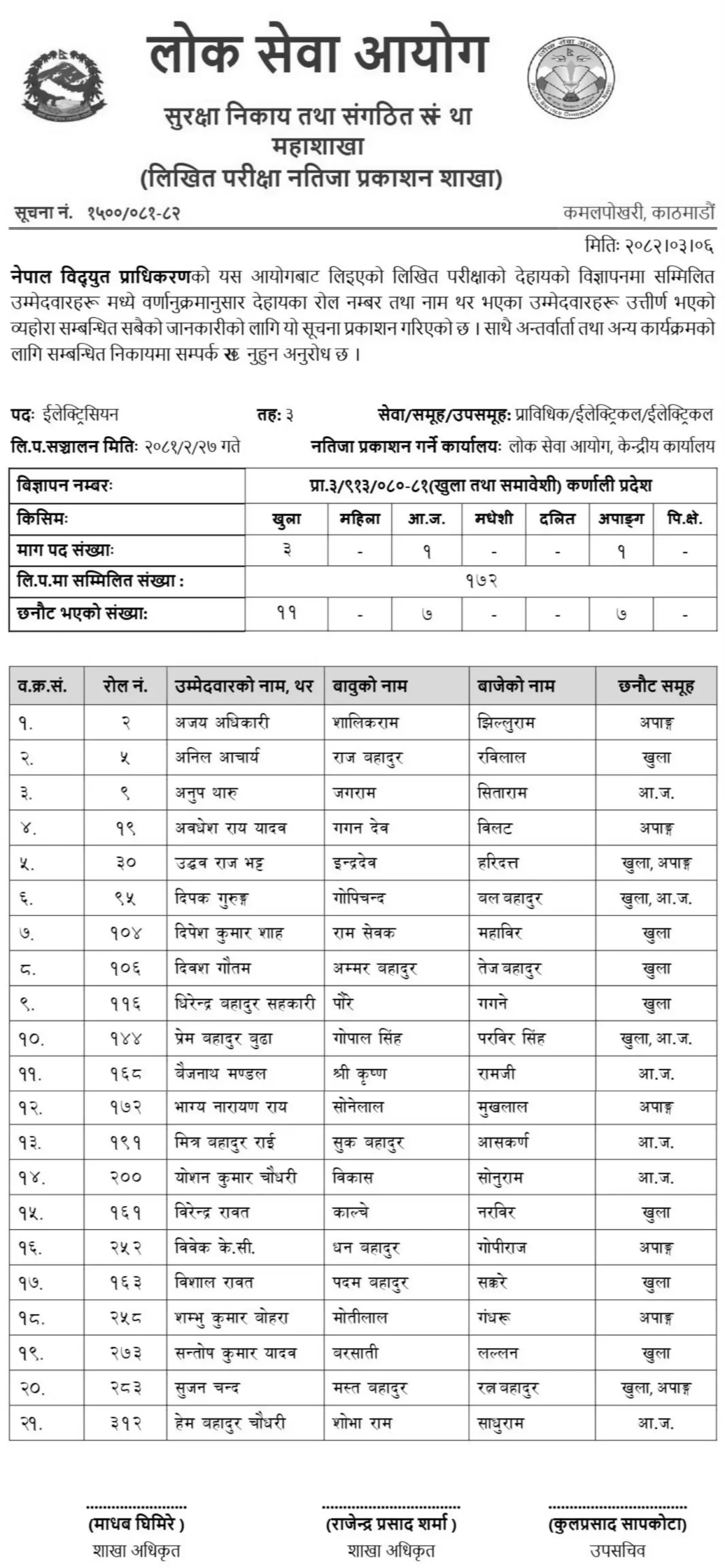 NEA Karnali Province Written Exam Results 2082 scaled