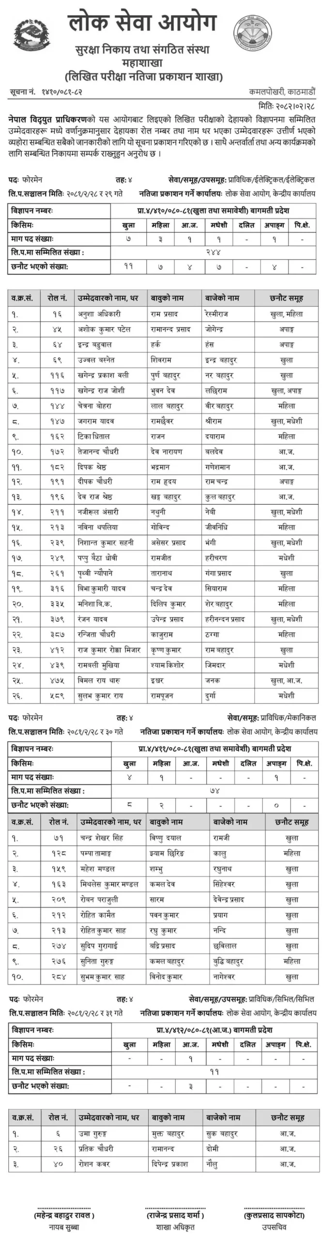 Nepal Electricity Authority Foreman Written Exam Result Notice 2081 Bagmati Province scaled