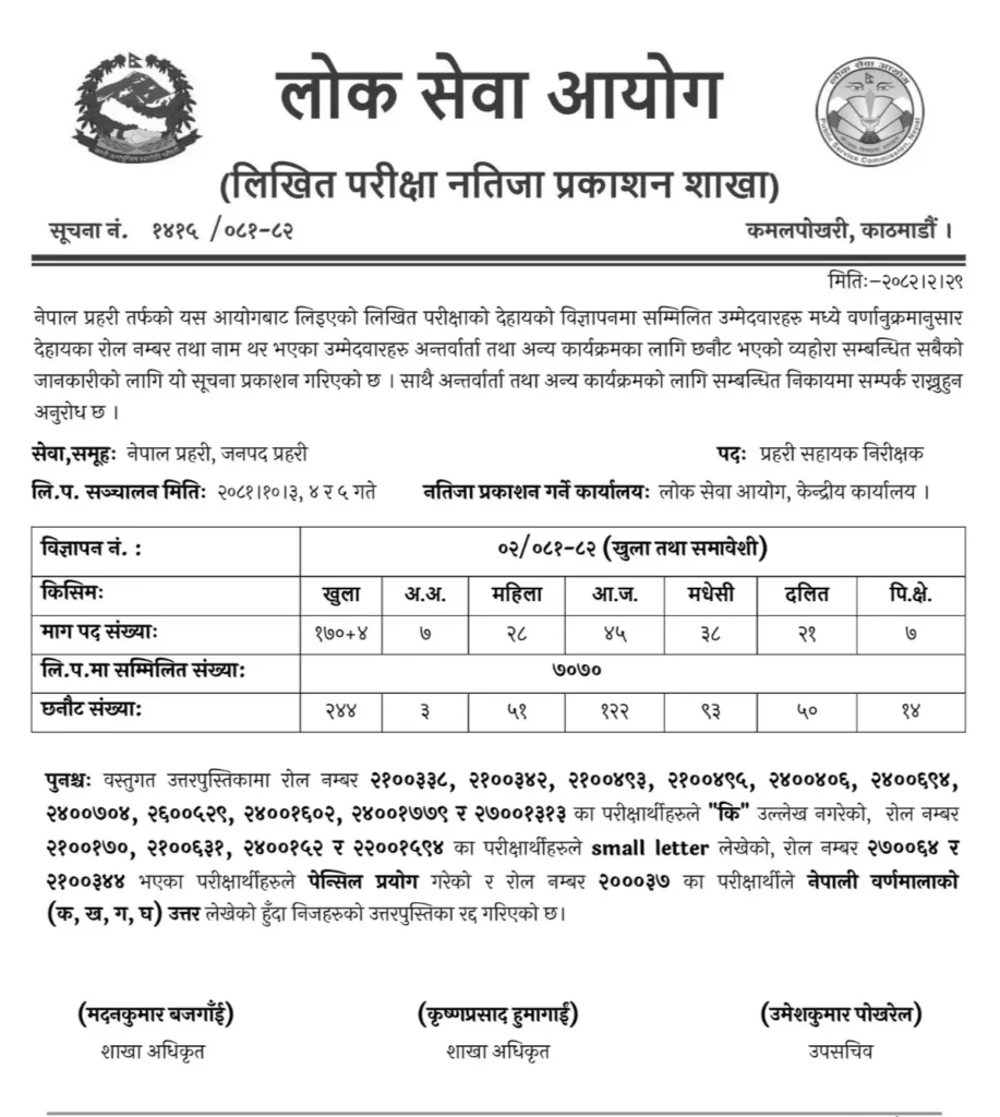 Nepal Police ASI Written Exam Result Published 2081