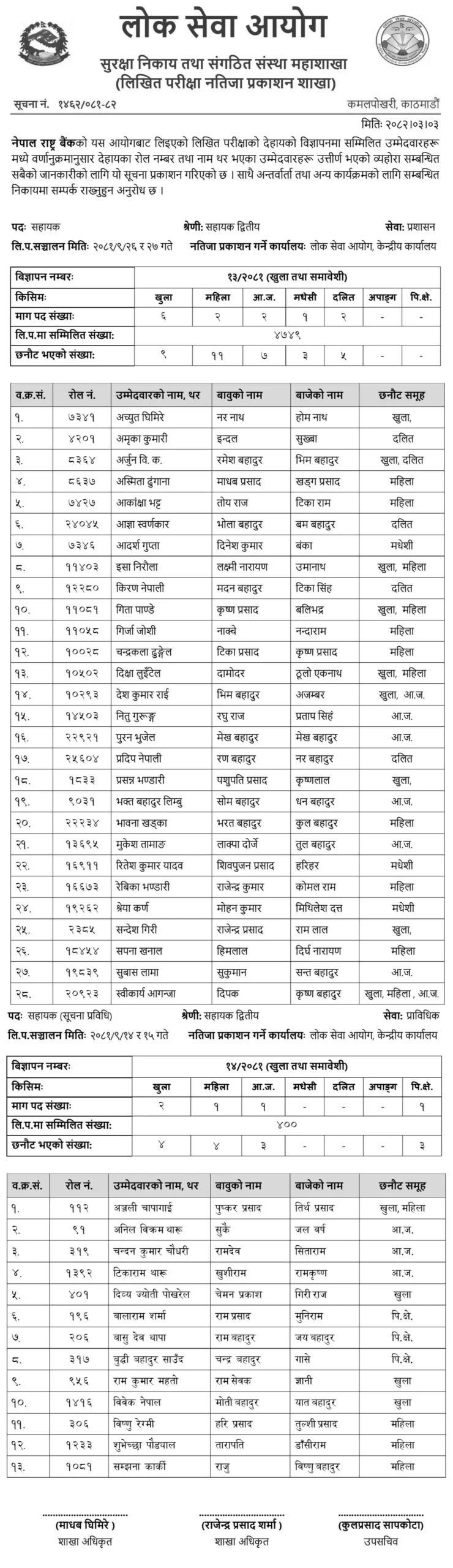 Nepal Rastra Bank NRB Assistant Written Exam Result Published 2081 scaled