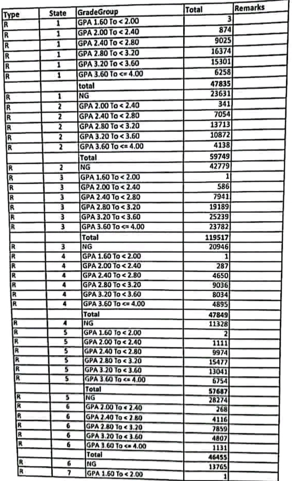 SEE 2081 Result Published Over 61 Students Passed Shiva Blog