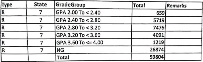 SEE 2081 Result Published Over 61 Students Passeds
