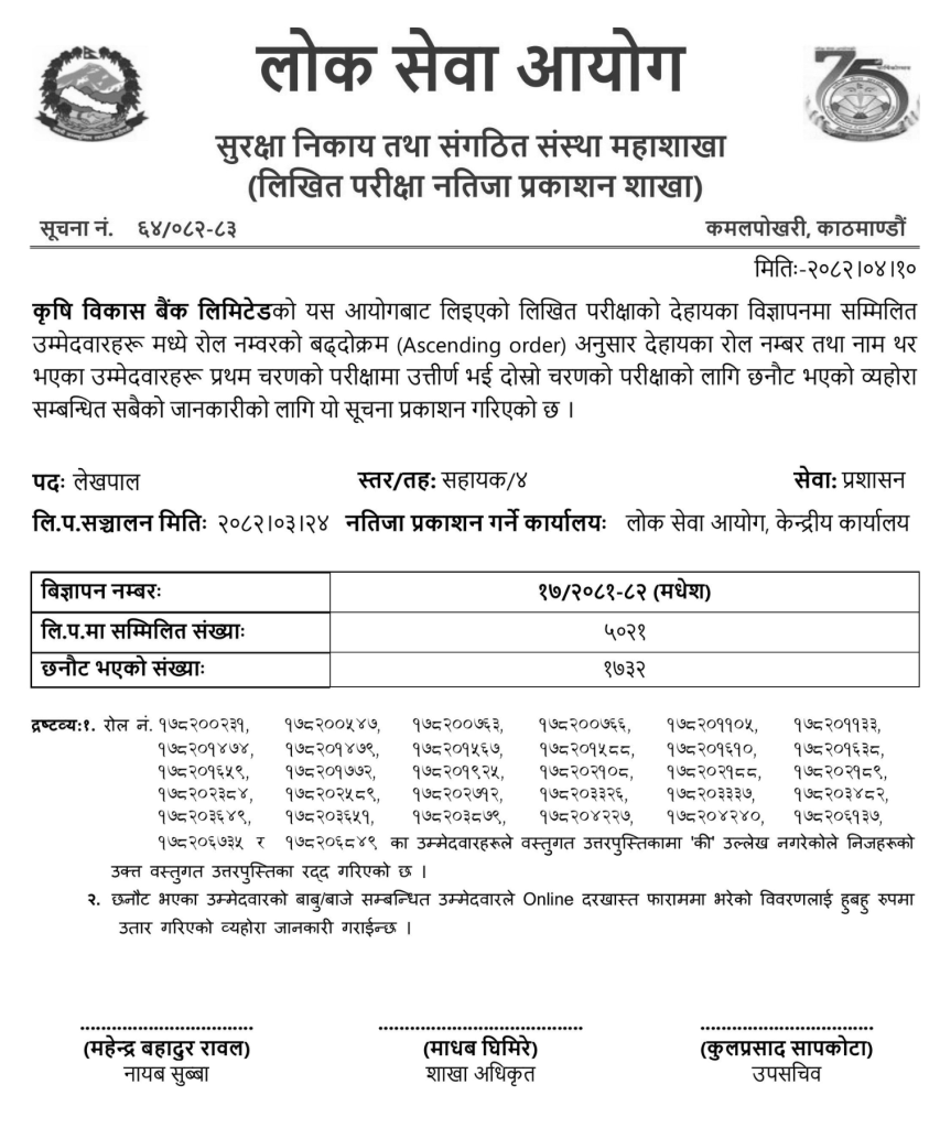ADBL Assistant Level 4 Lekhpal First Phase Exam Result – Madhesh 2 Agricultural Development Bank Written Exam Result Published 208182 Madhesh Pradesh