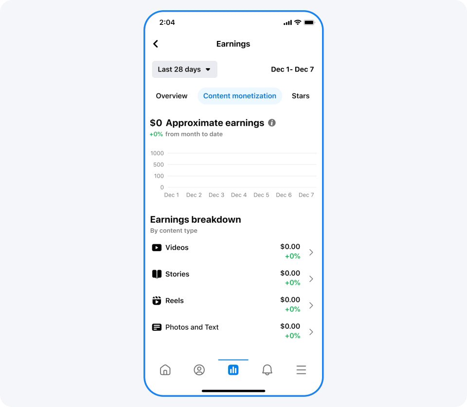 Facebook Content Monetization in Nepal Shiva Blog