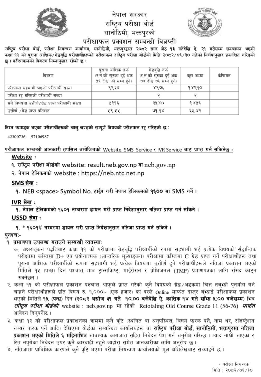 NEB Grade 11 Examination Results Published – 2082