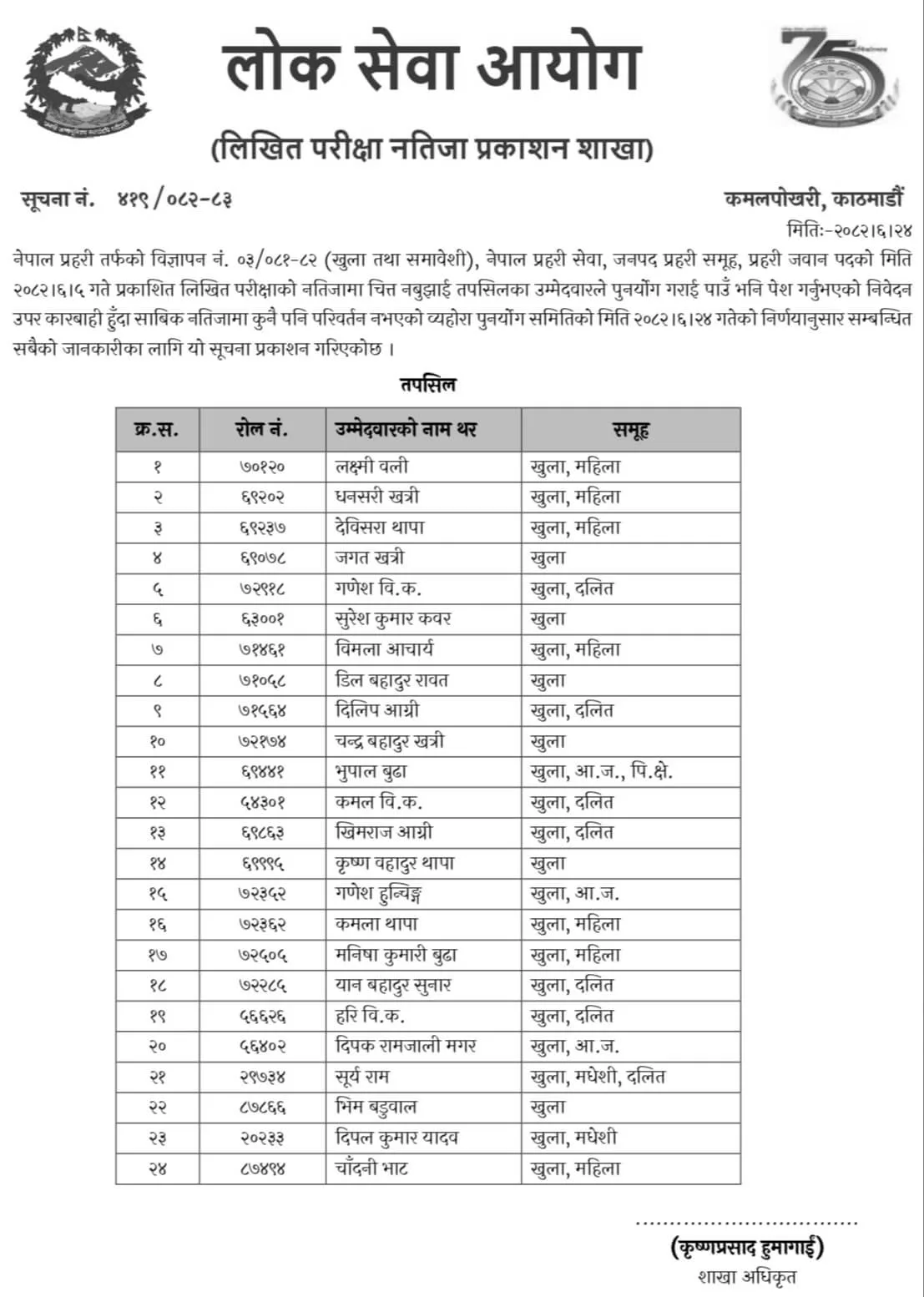 Nepal Police Constable Retotal Result 2082 (Official PSC Notice) 2 Nepal Police Constable Retotal Result 2082 Published